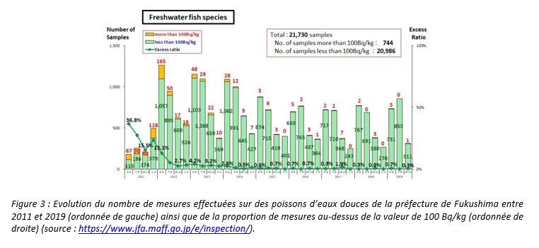 Figure5-fukushima9ansapres.jpg