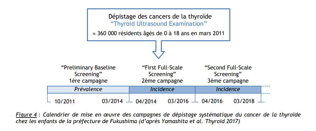 Fukushima0320Figure2.png