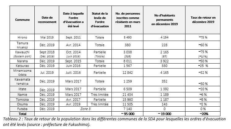Fukushima9ans-Tableau9.png