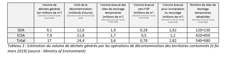 Fukushima9ans-tableau10.png
