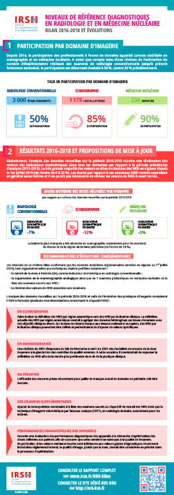 IRSN_Infographie-NRD-Bilan-2016-2018-Diagnostic-Medical_202004-small.jpg