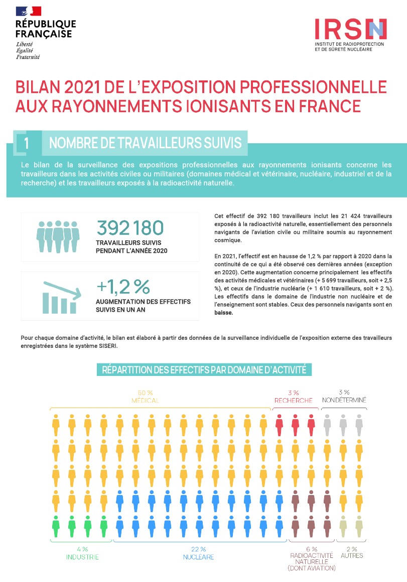 Infographie bilan 2021 exposition professionnelle aux rayonnements ionisants.jpg