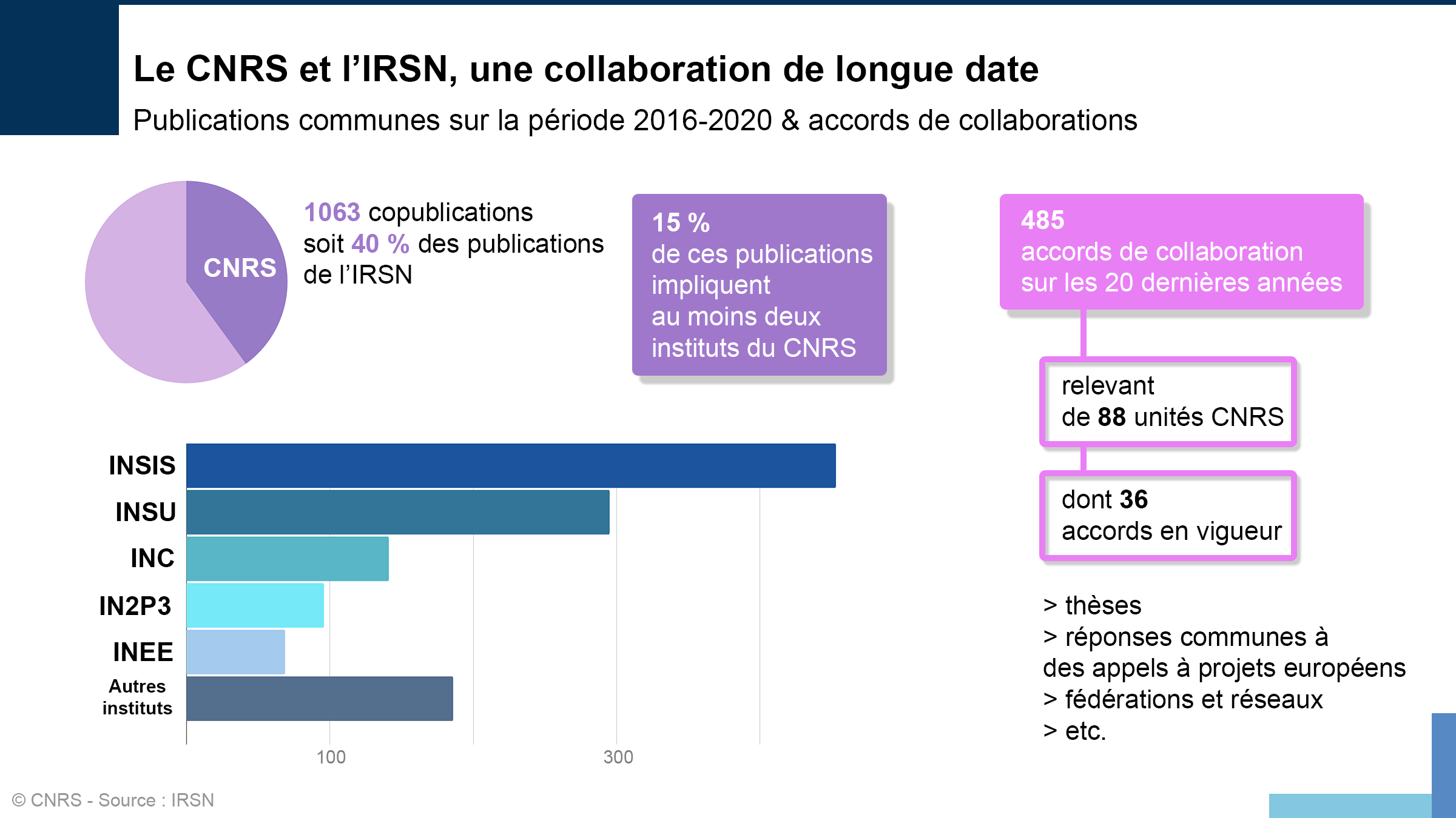 Accord cadre IRSN CNRS.png