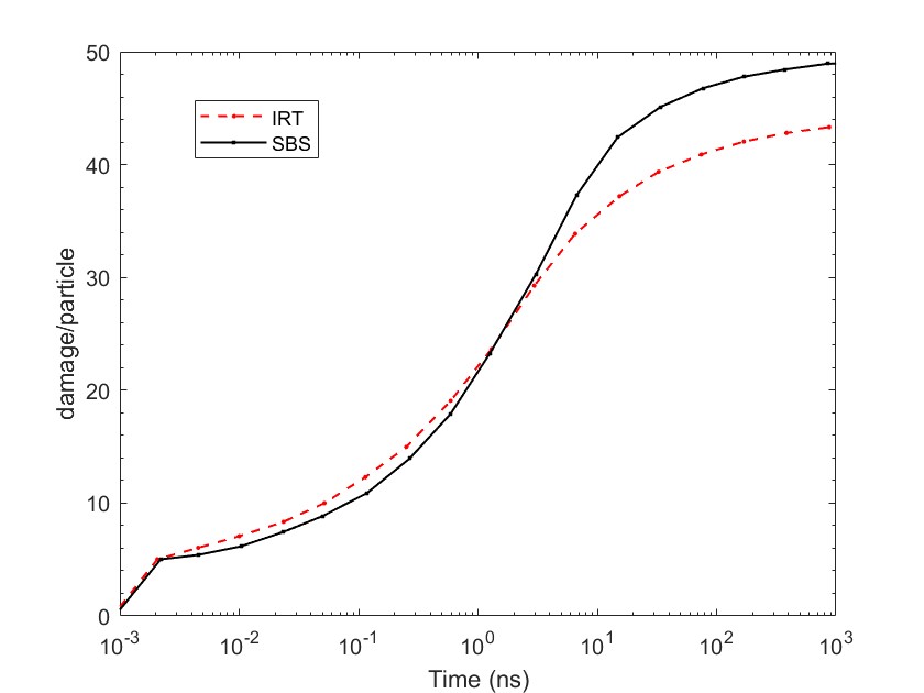 Comparaison du nombre de dommages à l’ADN.jpg
