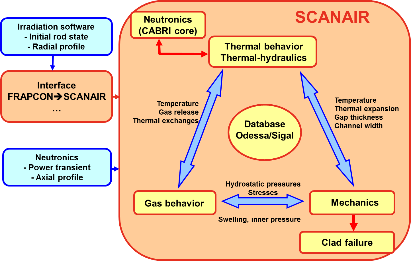 Scanair-Schema-Flux.png