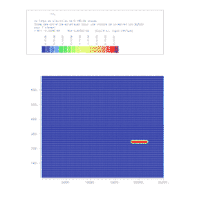 Simulation de l&rsquo;exercice international Couplex