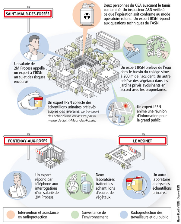 Zoom sur le déploiement des experts à partir du 8 novembre 2010. © Hervé Bouilly / IRSN.