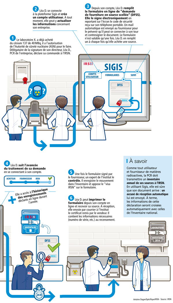 Comment télédéclarer une source radioactive sur l'outil Sigis