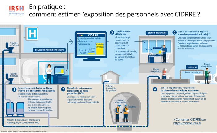 Estimer l’exposition des personnels avec CIDDRE : comment ça marche ?