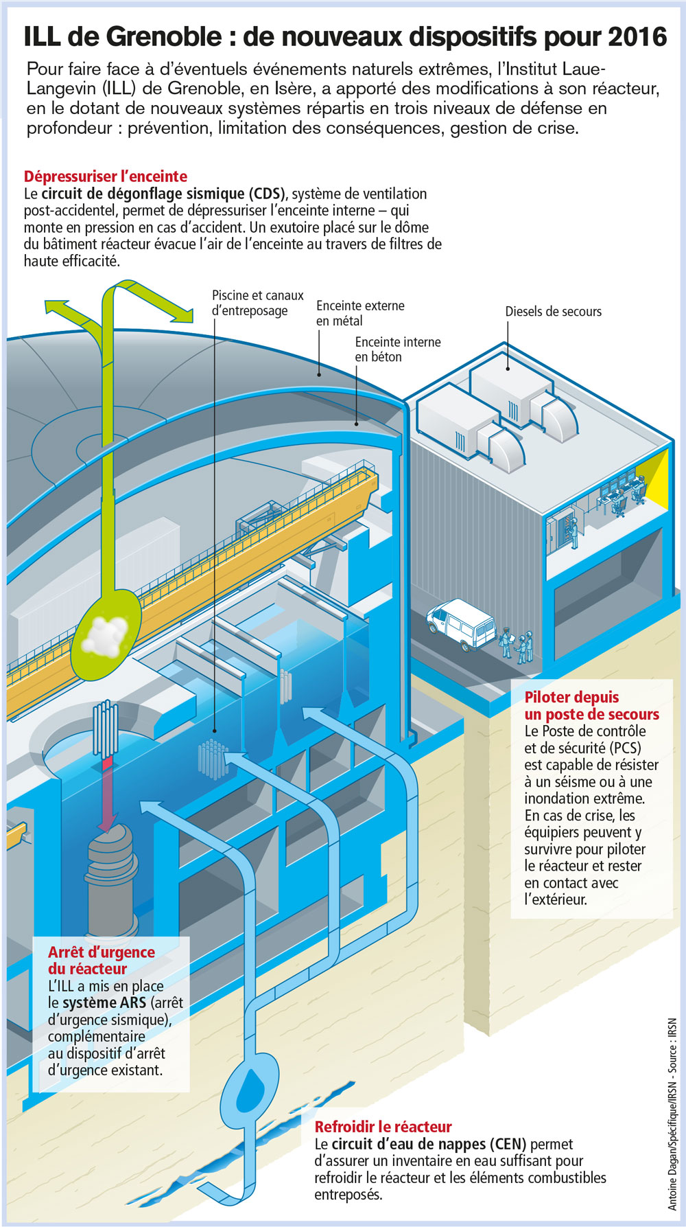 ILL de grenoble: de nouveaux dispositifs de sûreté pour 2016