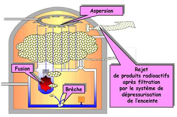 Accident de type APRP avec défaillances multiples