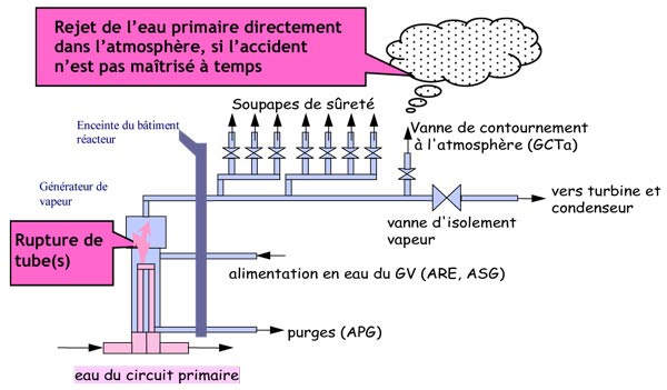 Accident de type RTGV