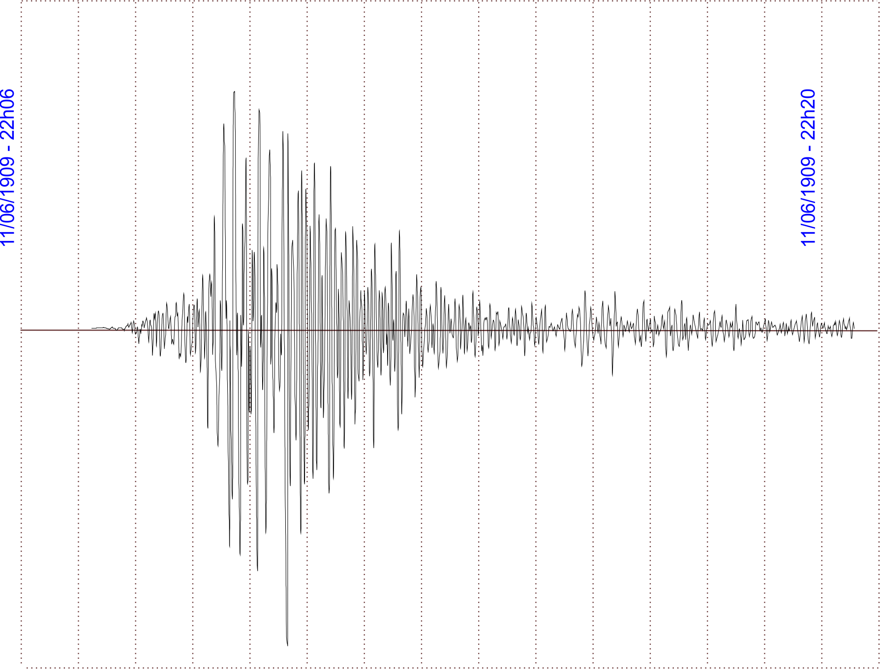 Sismogramme du séisme de Lambesc à l’observatoire de Strasbourg