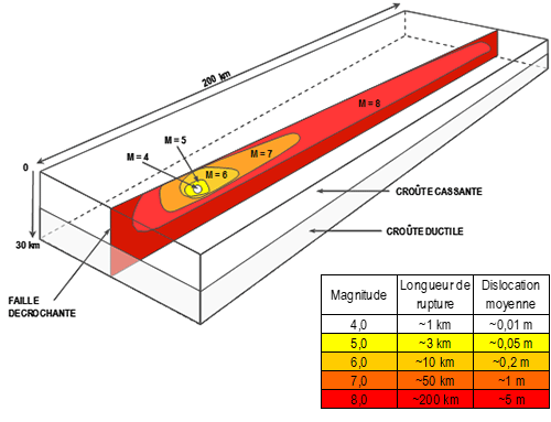 06-seisme-energie-liberee-rupture.gif