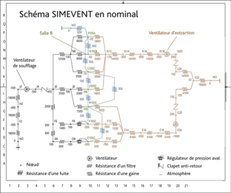Code SIMEVENT : modélisation d’un réseau de ventilation