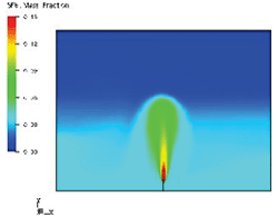 Simulation 3D de la dispersion d’un gaz lourd