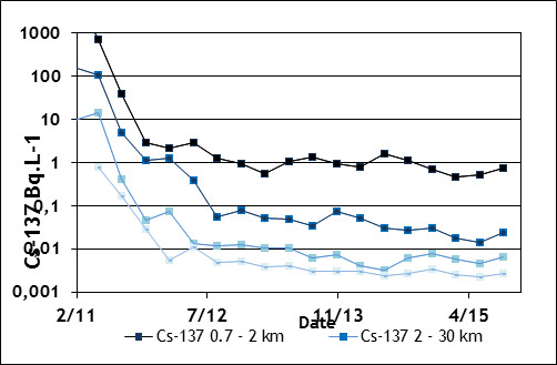 Localisation des zones contaminées