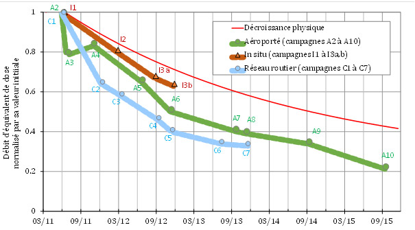 Localisation des zones contaminées