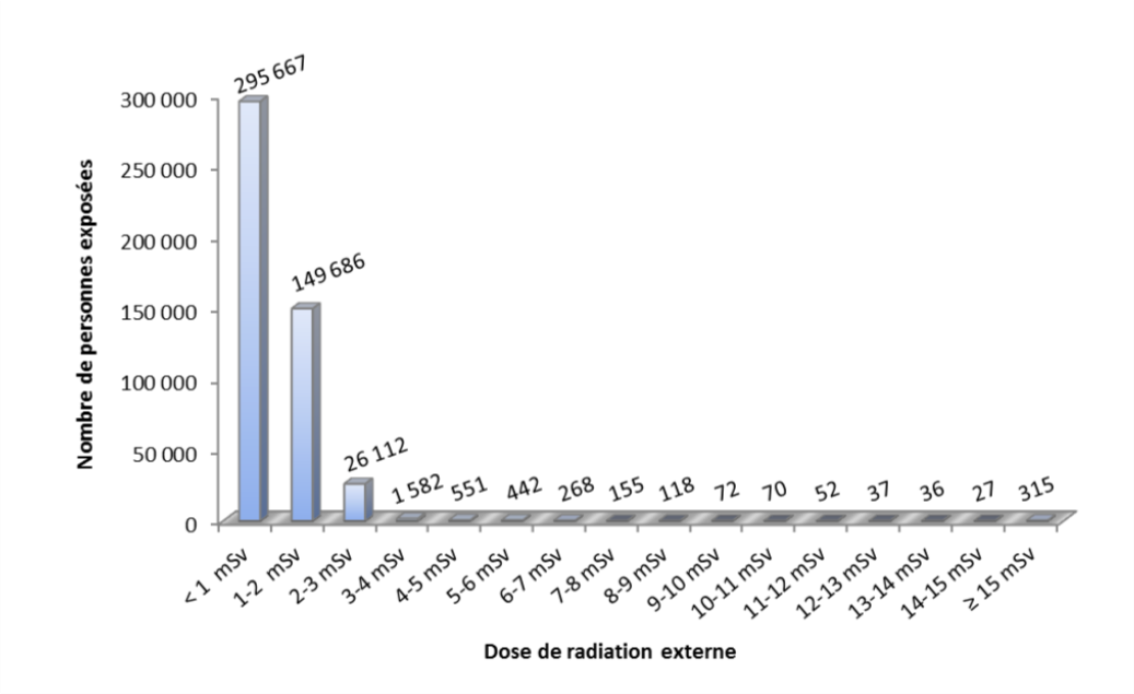 Fig2-note-sante-fukushima.png
