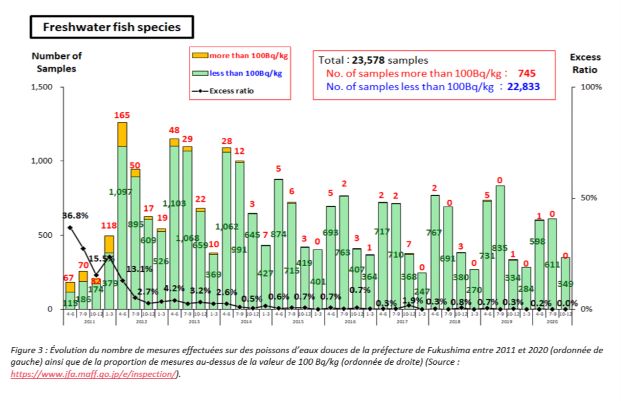 Fig3-r-note-env-fukushima.png