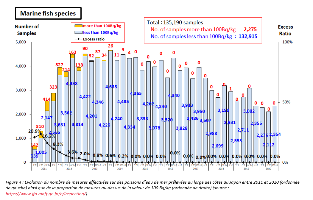 Fig4-r-note-env-fukushima.png