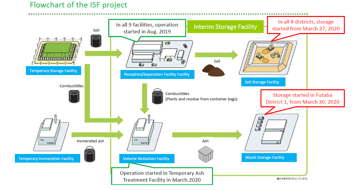 Fig8-note-env-fukushima.png