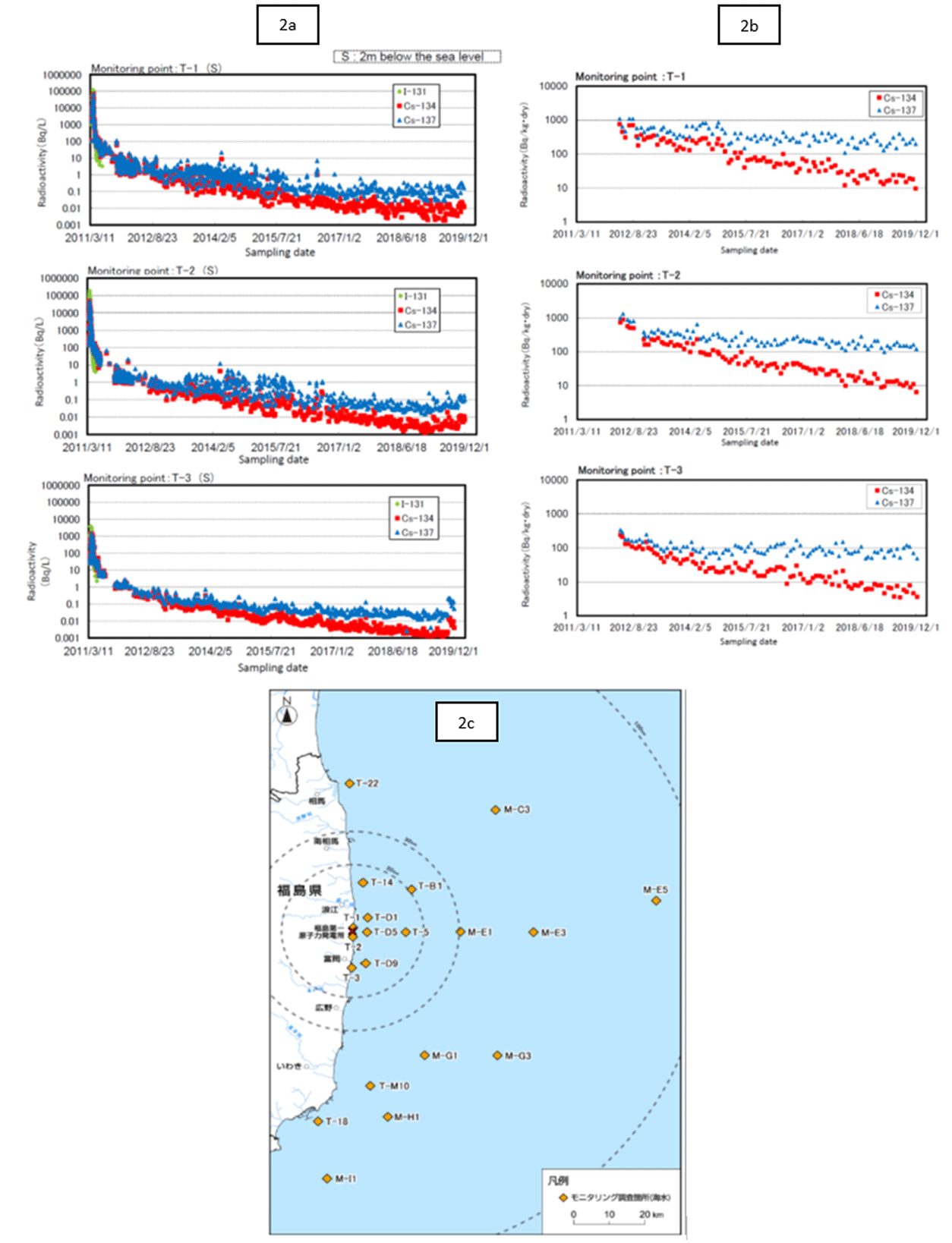 Figure 2 - conséquences environnementales - Fukushima.png