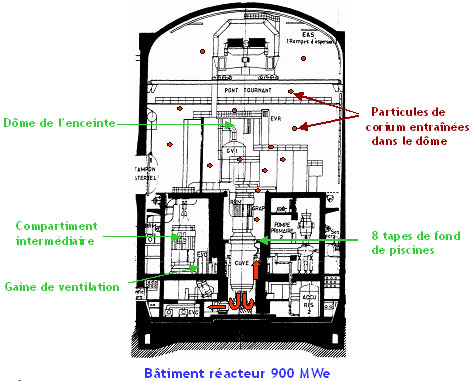 schéma montrant l'interaction brutale entre l'atmosphère de l'enceinte et le combustible