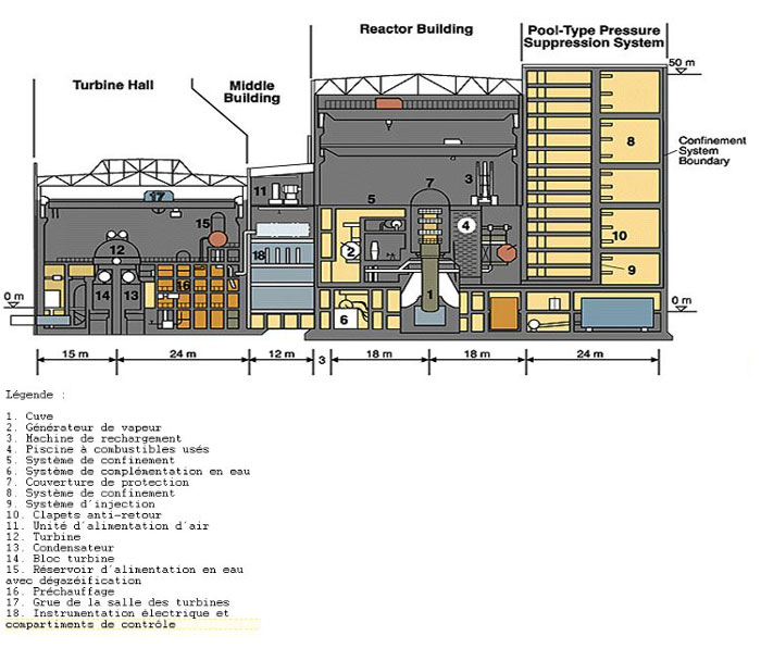 Le r&eacute;acteur VVER 440 - 213