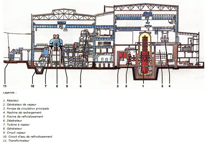 Le r&eacute;acteur VVER 440 - 230