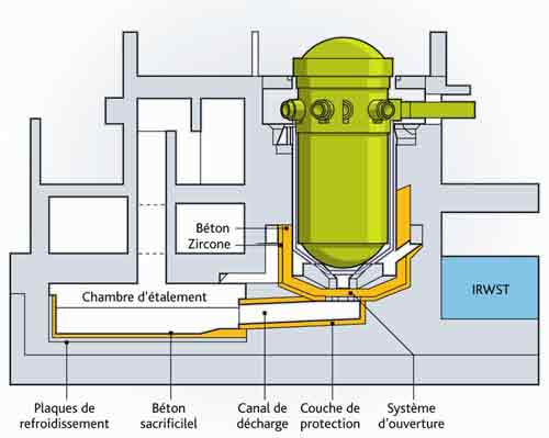 Schéma du récupérateur de corium du réacteur EPR.©IRSN