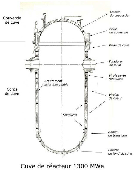 Pièces constitutives d’une cuve de réacteur de 1300 MWe