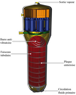 Générateur de vapeur