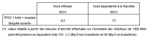 Cas d’un circuit primaire « propre » pour un réacteur de 1300 MWe