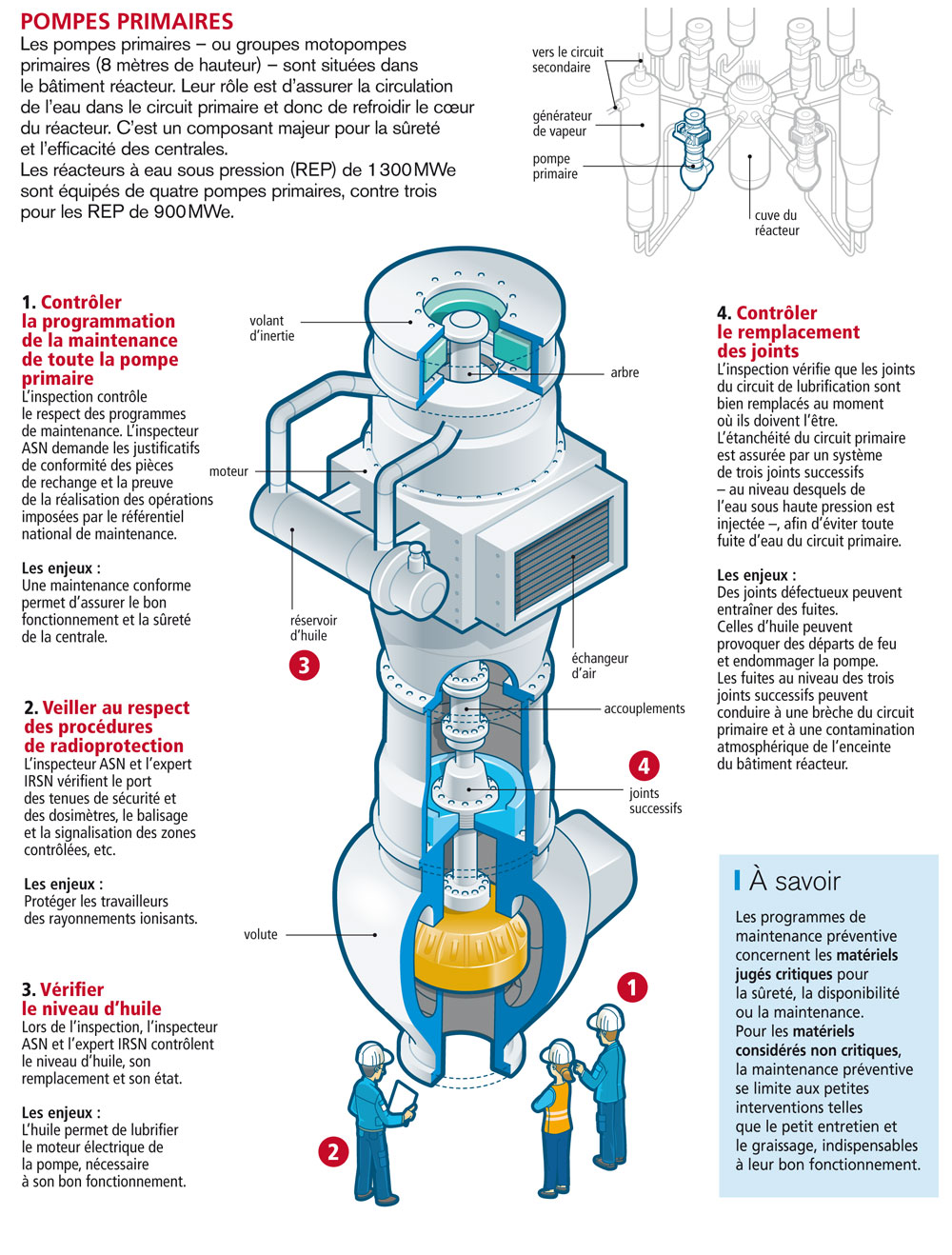 L’inspection d’une pompe primaire lors d’un arrêt de tranche