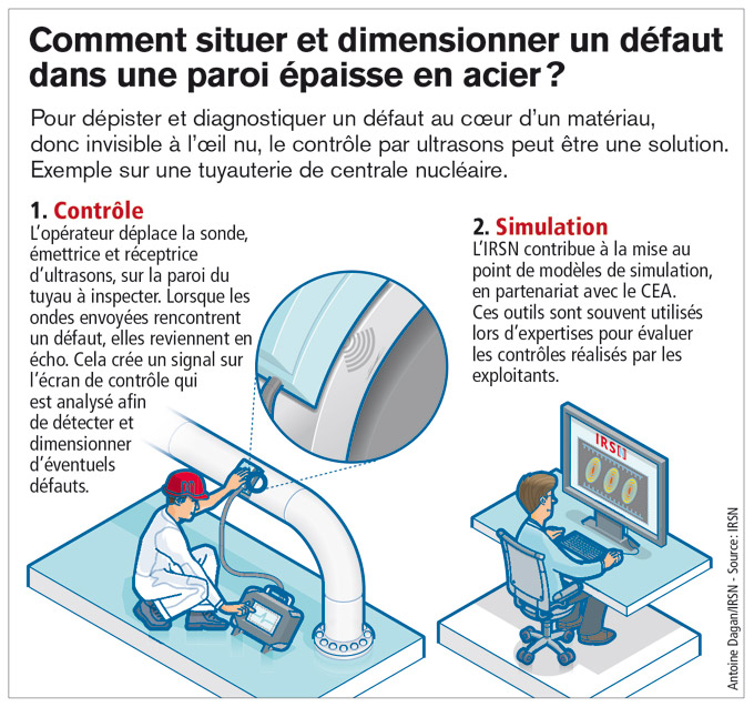 Comment situer et dimensionner un défaut dans une paroi épaisse en acier ?