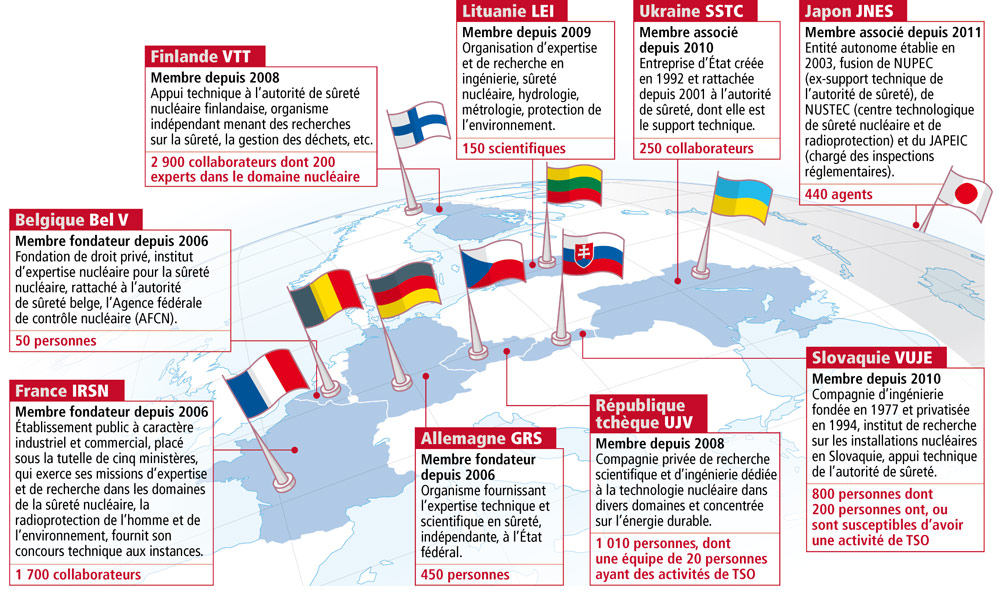 L'implantation des TSO, membres d'ETSON. © Hervé Bouilly 