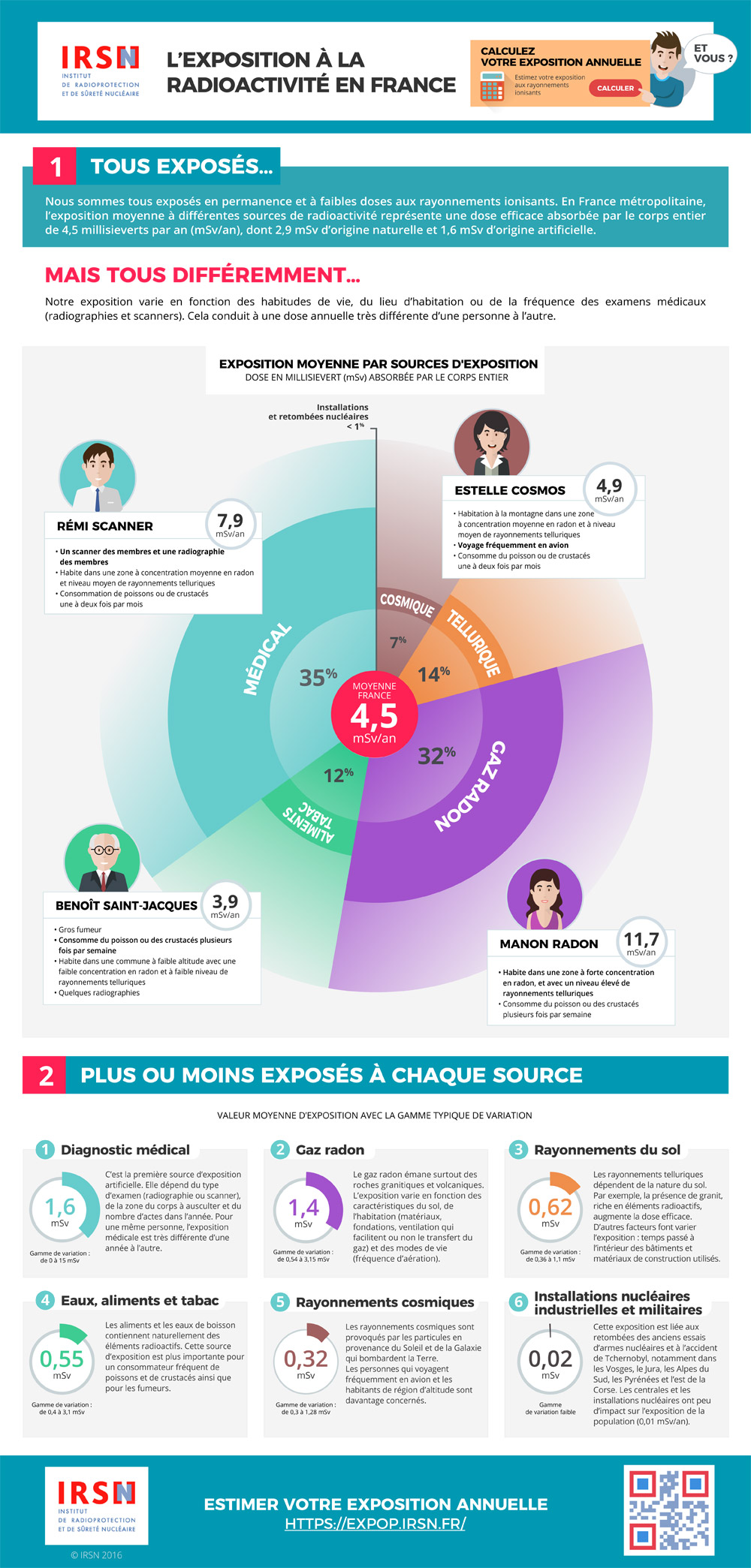 Infographie: Bilan 2014 de l'exposition des travailleurs