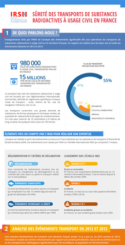 Infographie : Chiffres-clés 2013 et analyses de la sûreté et la radioprotection des centrales nucléaires en France
