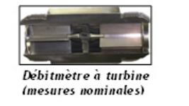 Cabri - débitmètre à turbine 