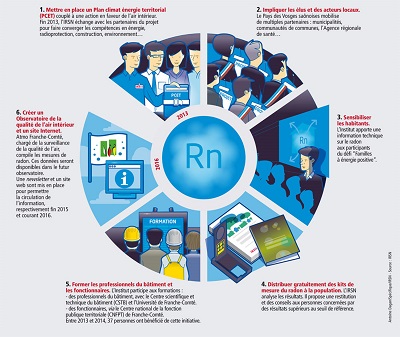 Un exemple d'action territoriale