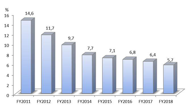 Fig6-note-sante-fukushima.png