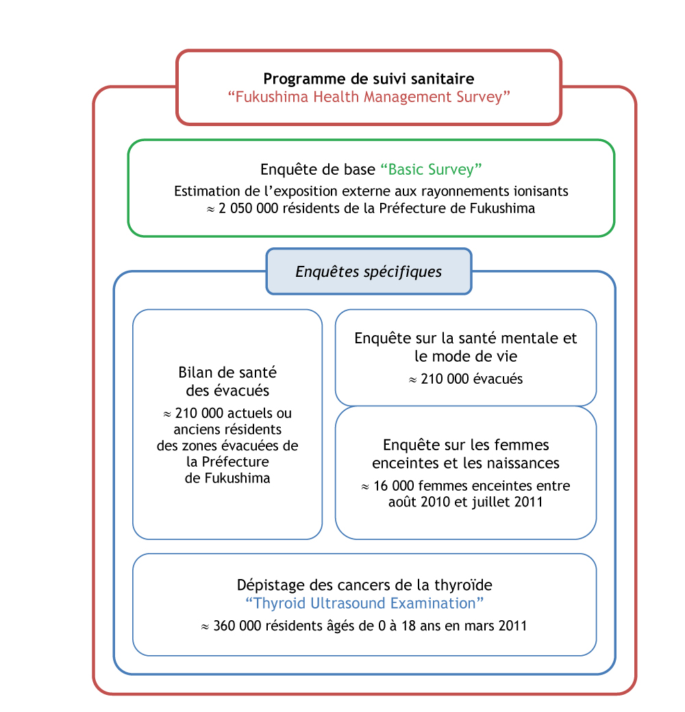 Fig1-note-info-sante-fukushima.png
