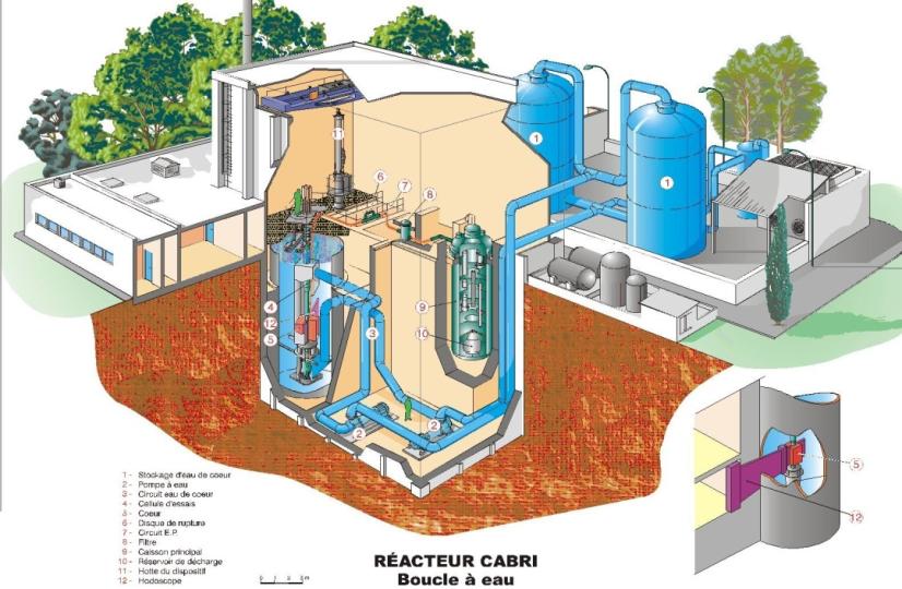 Schéma général de l'installation CABRI