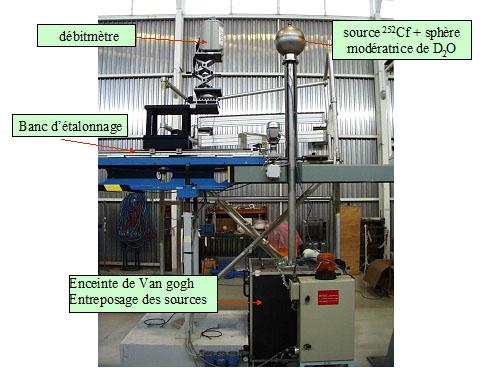 Irradiateur contenant les sources radioactives de référence