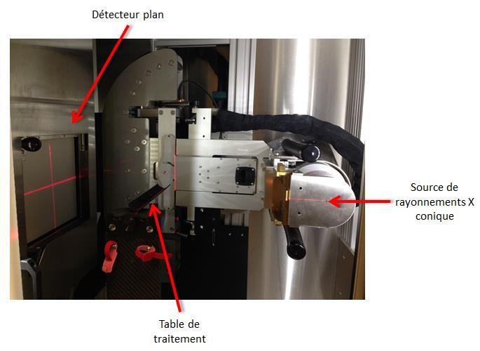 Utilisation du SARRP en mode imagerie avec la source de rayonnements X 