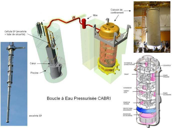 CABRI boucle à eau préssurisée