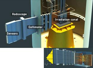 Cabri, Schéma de principe de l'hodoscope