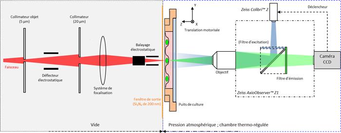 schema, faisceau a l'air libre