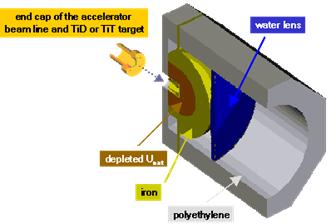 métrologie et dosimétrie des neutrons